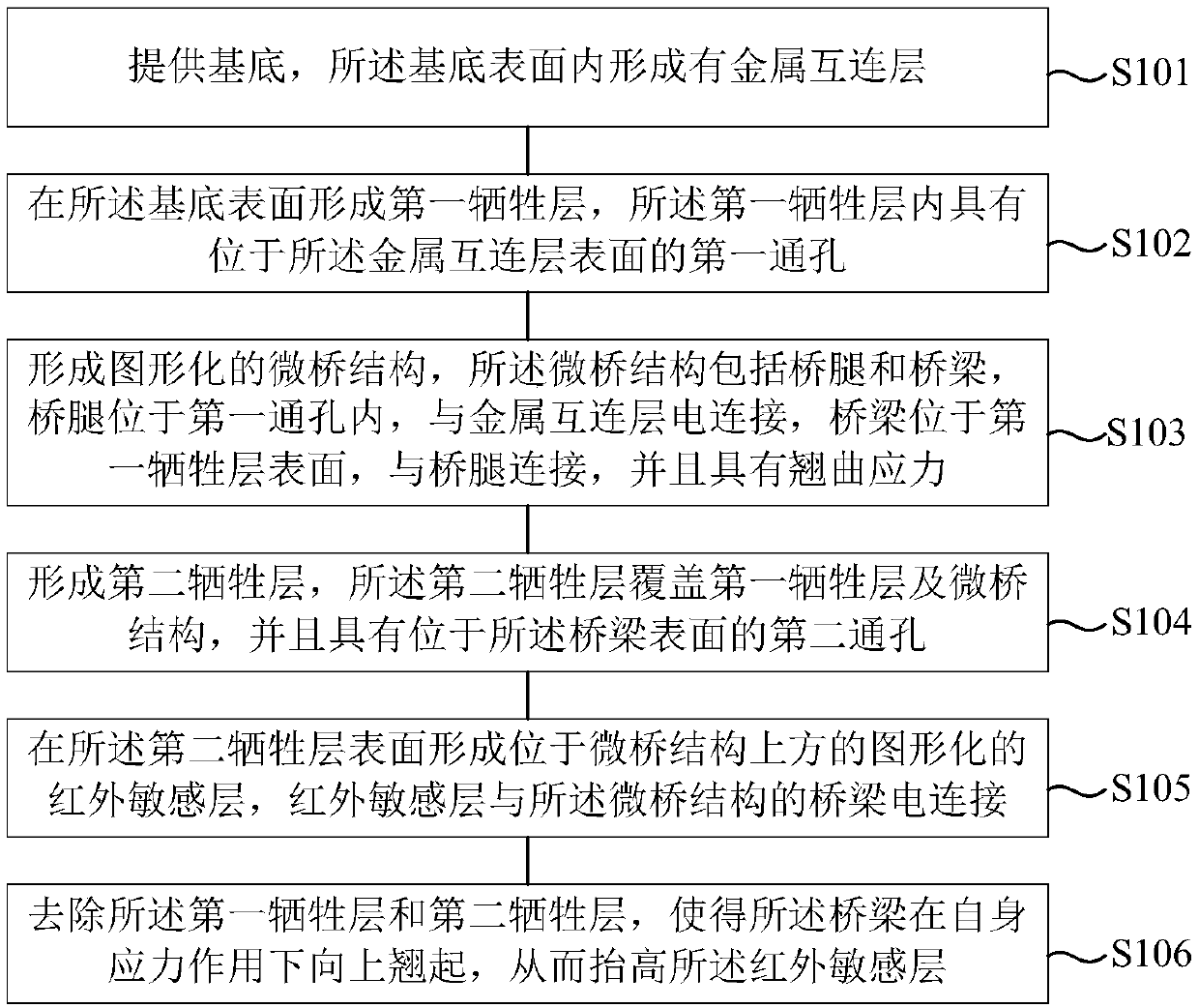 Infrared detector with micro-bridge structure and manufacturing method thereof