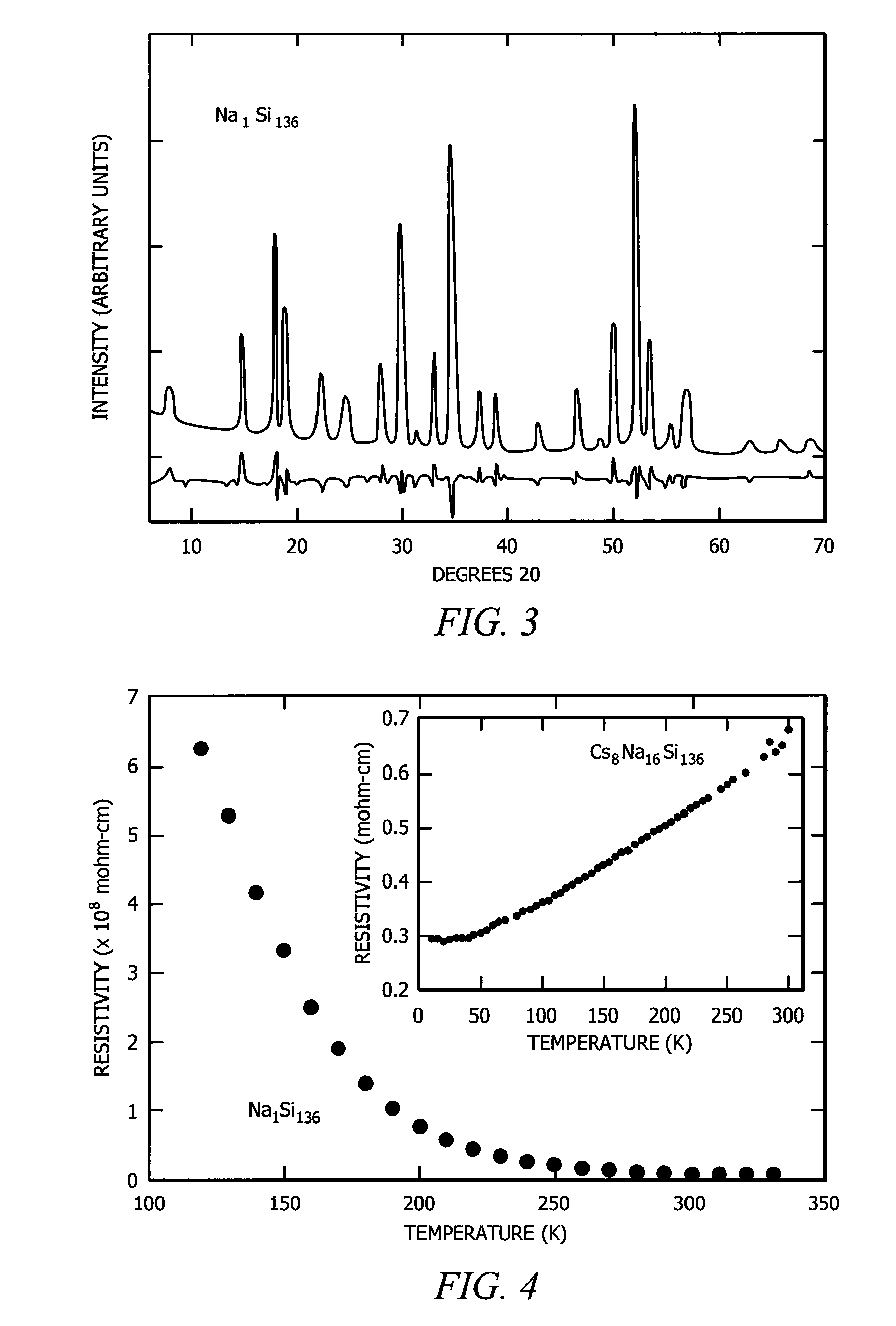 Clathrate compounds and method of manufacturing