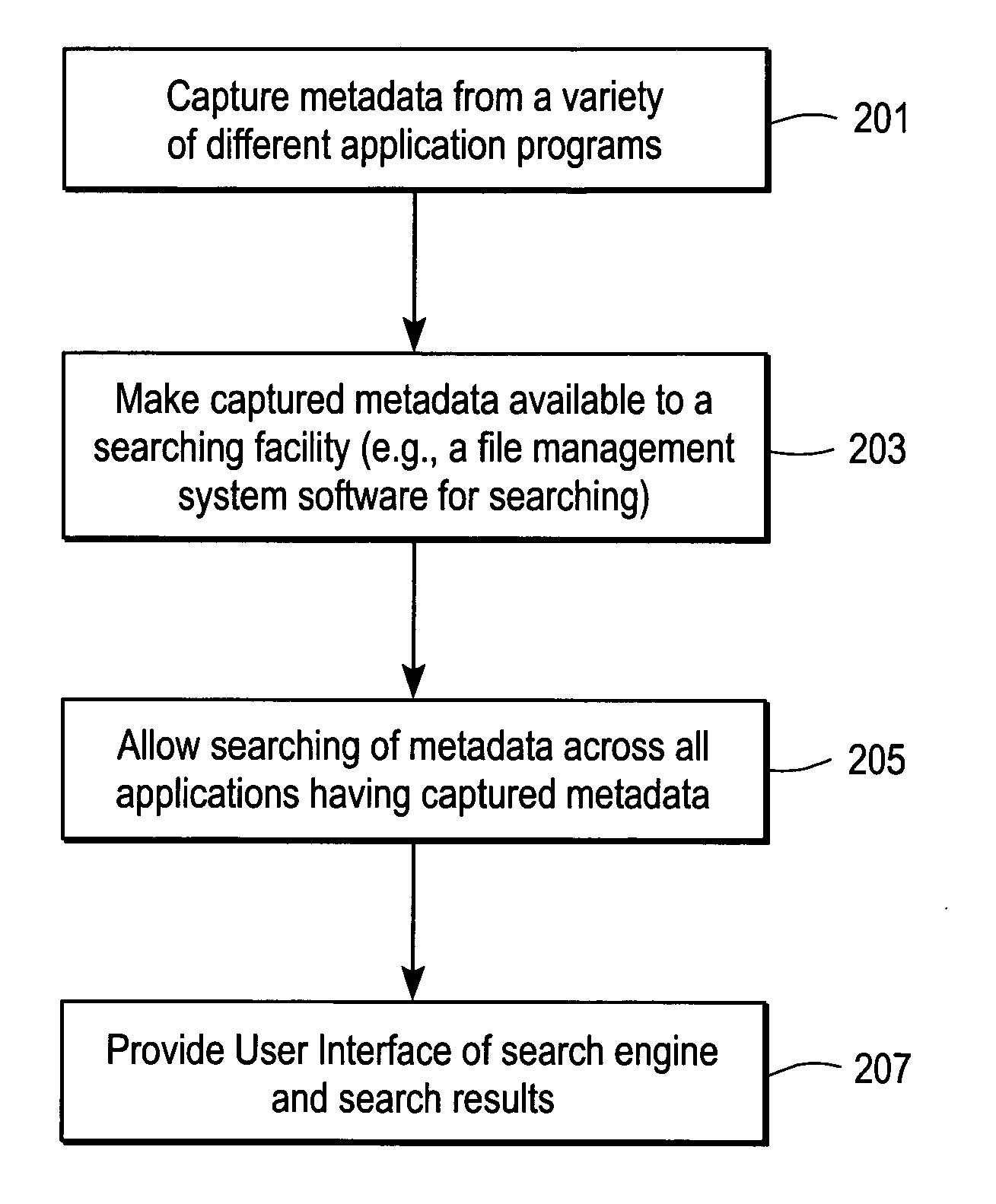 Method and apparatus for processing metadata