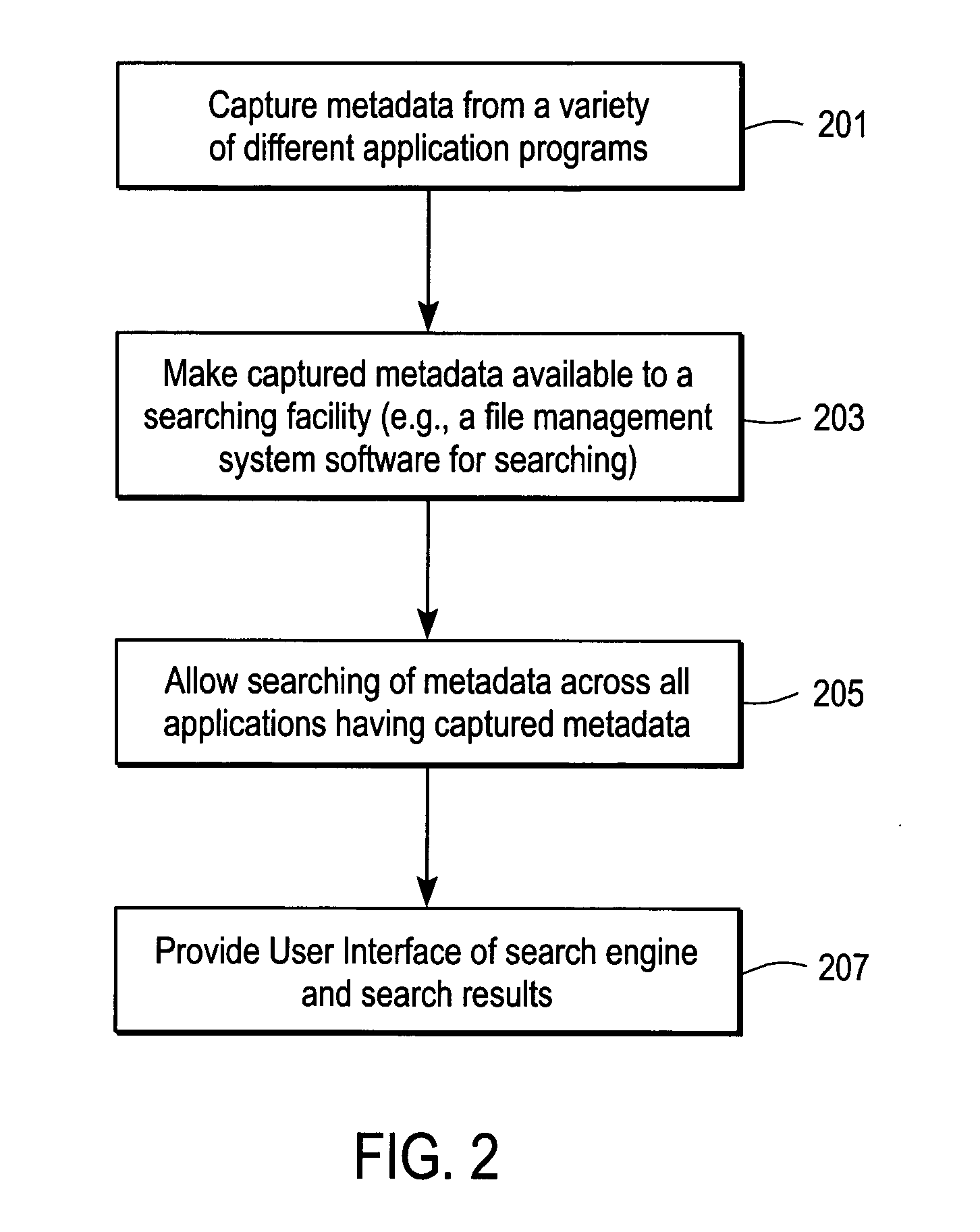 Method and apparatus for processing metadata