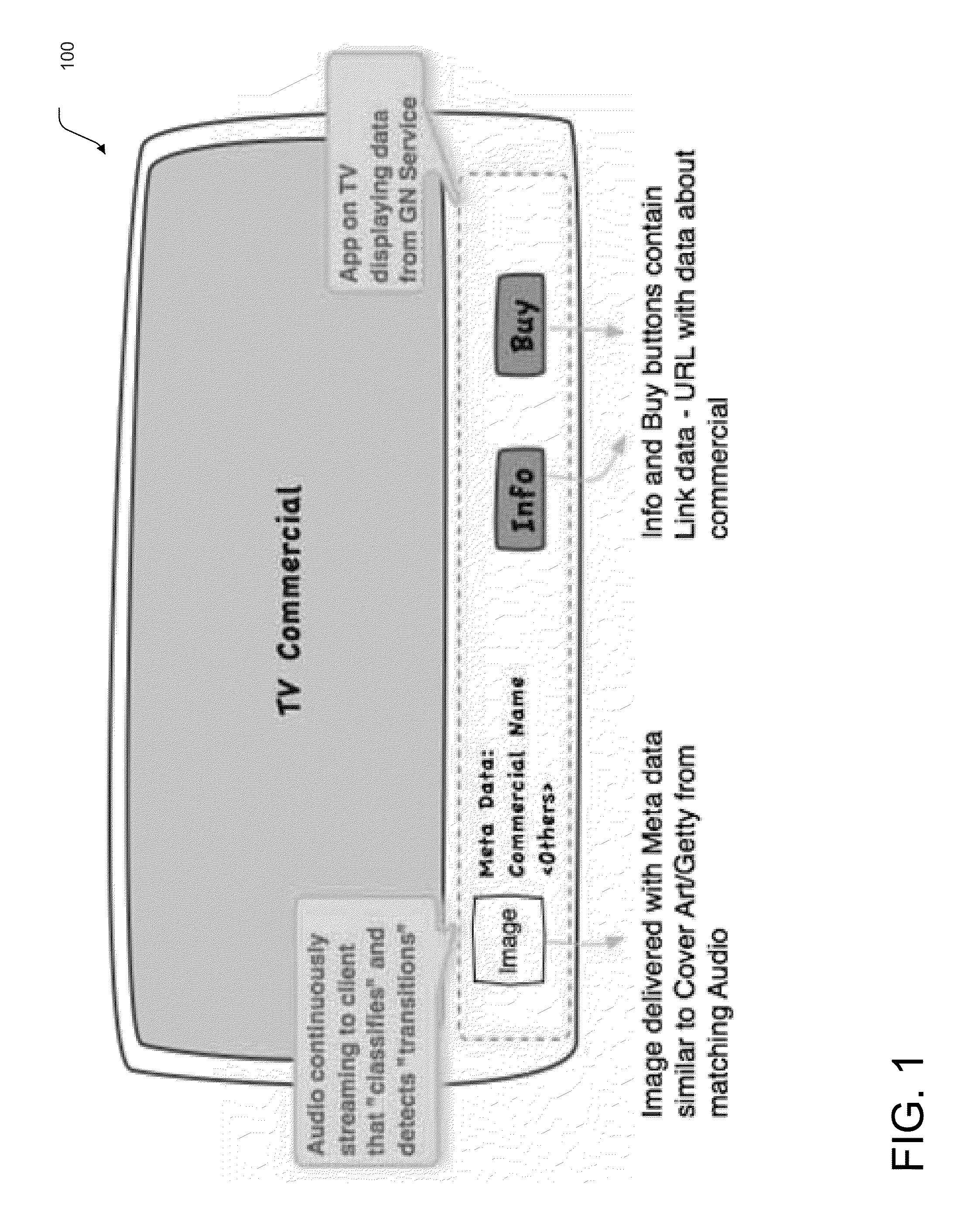 Interactive streaming content apparatus, systems and methods