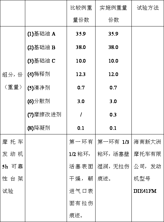 A kind of egb air-cooled two-stroke gasoline engine oil composition and preparation method thereof