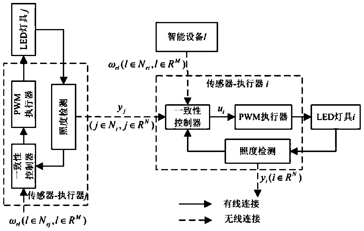 A distributed lighting control method for an open office