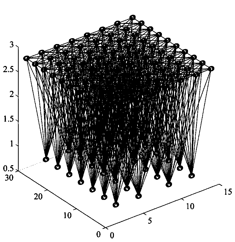 A distributed lighting control method for an open office