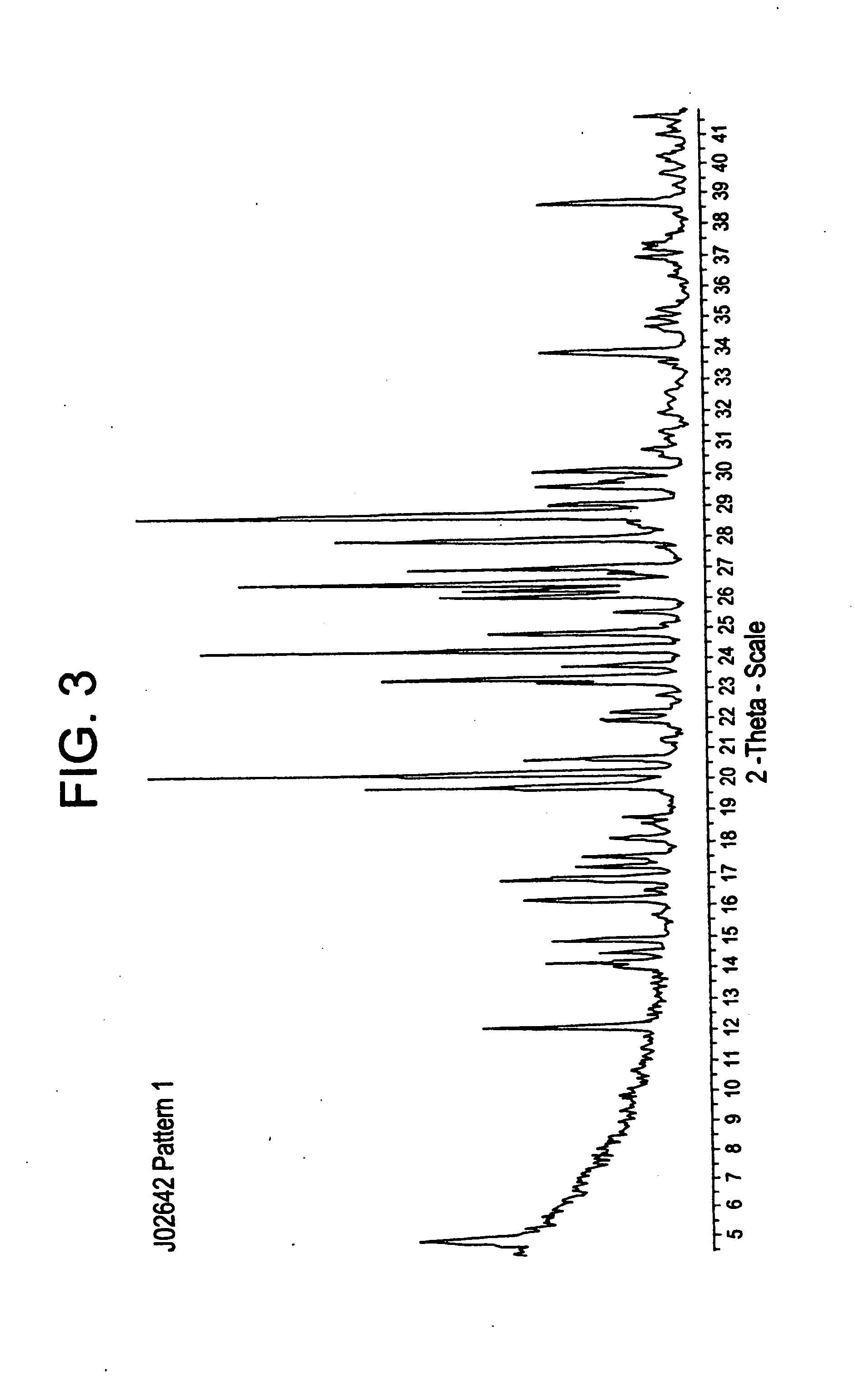 Novel compositions and processes for preparing 5-amino or substituted amino 1,2,3-triazoles and triazoles orotate formulations