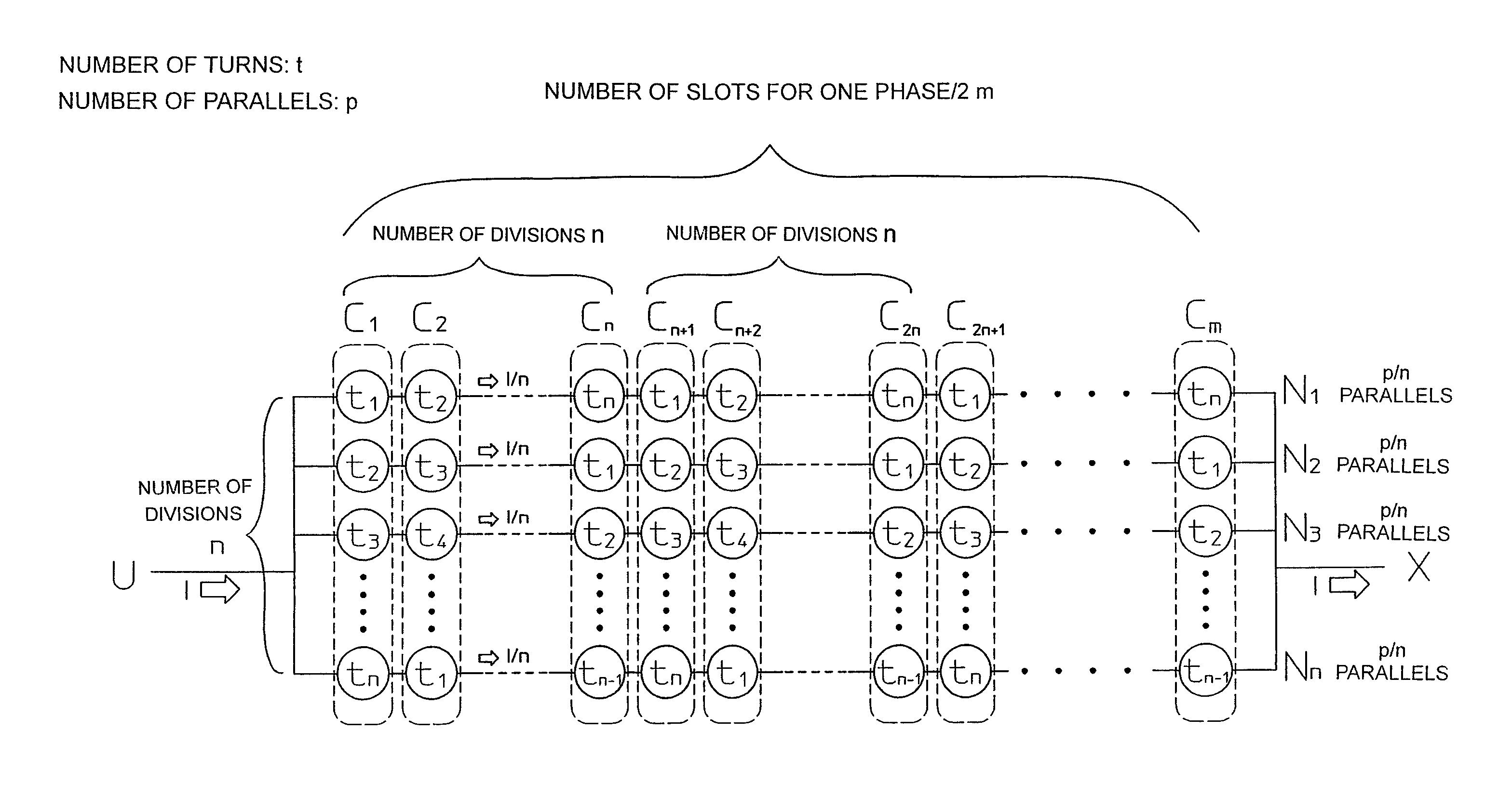 Three-phase electric-motor winding with differing turn numbers forming fractional effective turns