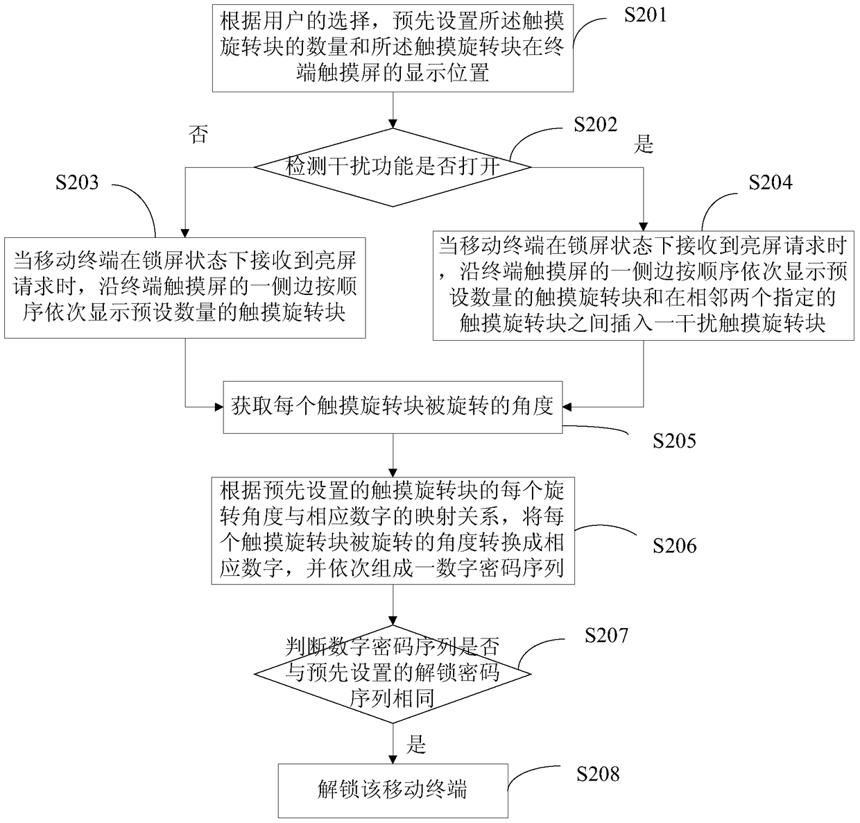 A method and device for unlocking a mobile terminal that is easy to operate with one hand