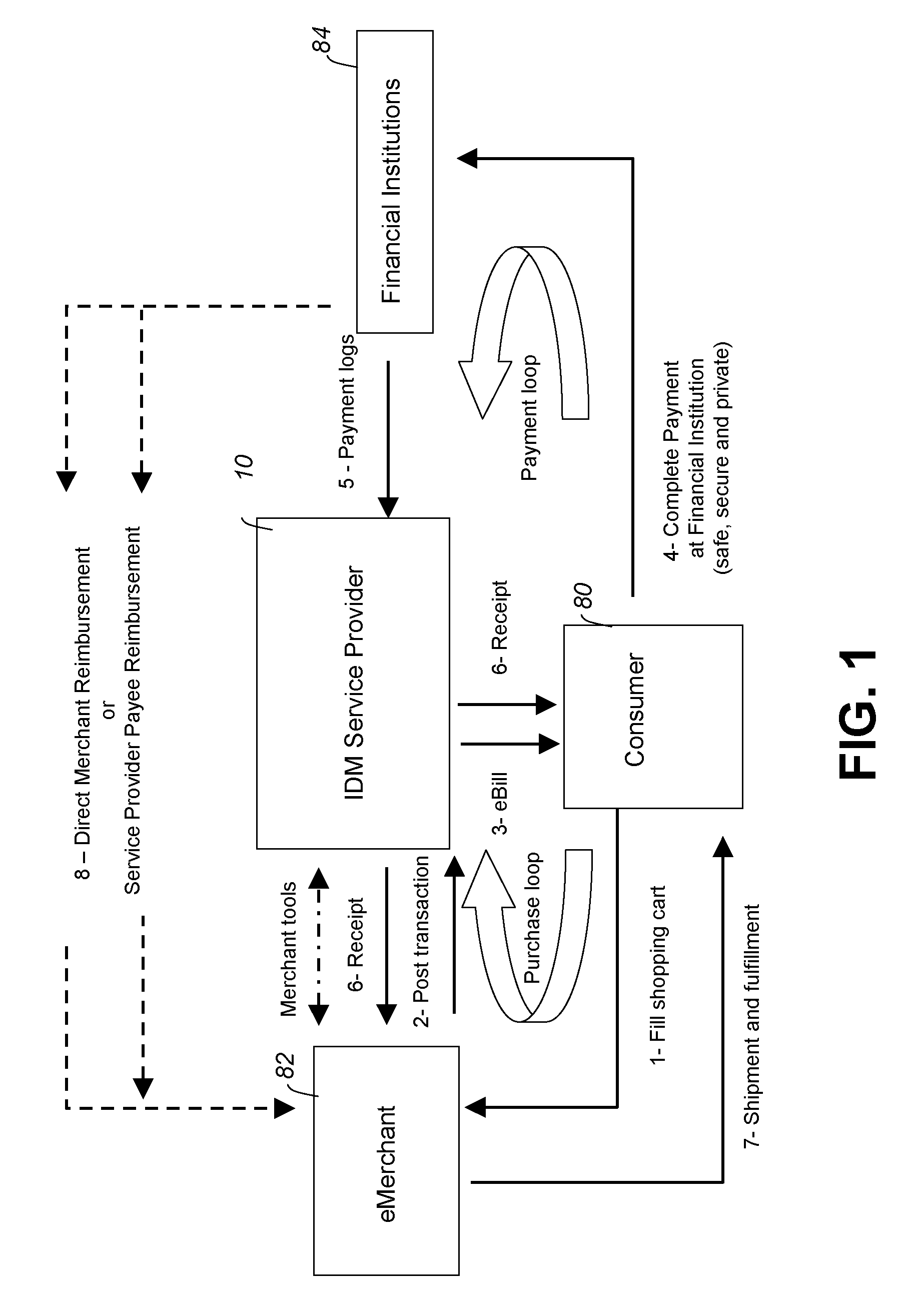 Internet payment system and method