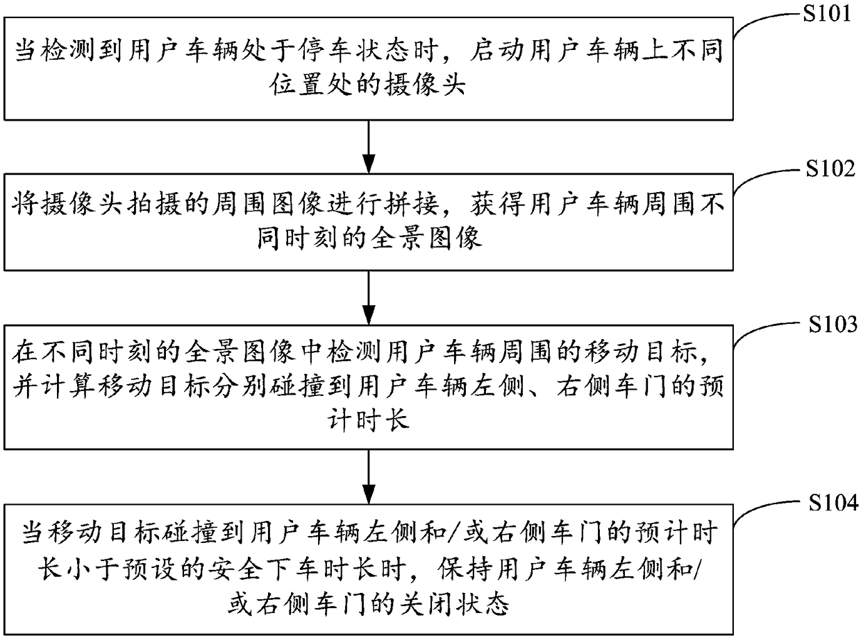 vehicle-door-safety-control-method-and-device-vehicle-mounted-device