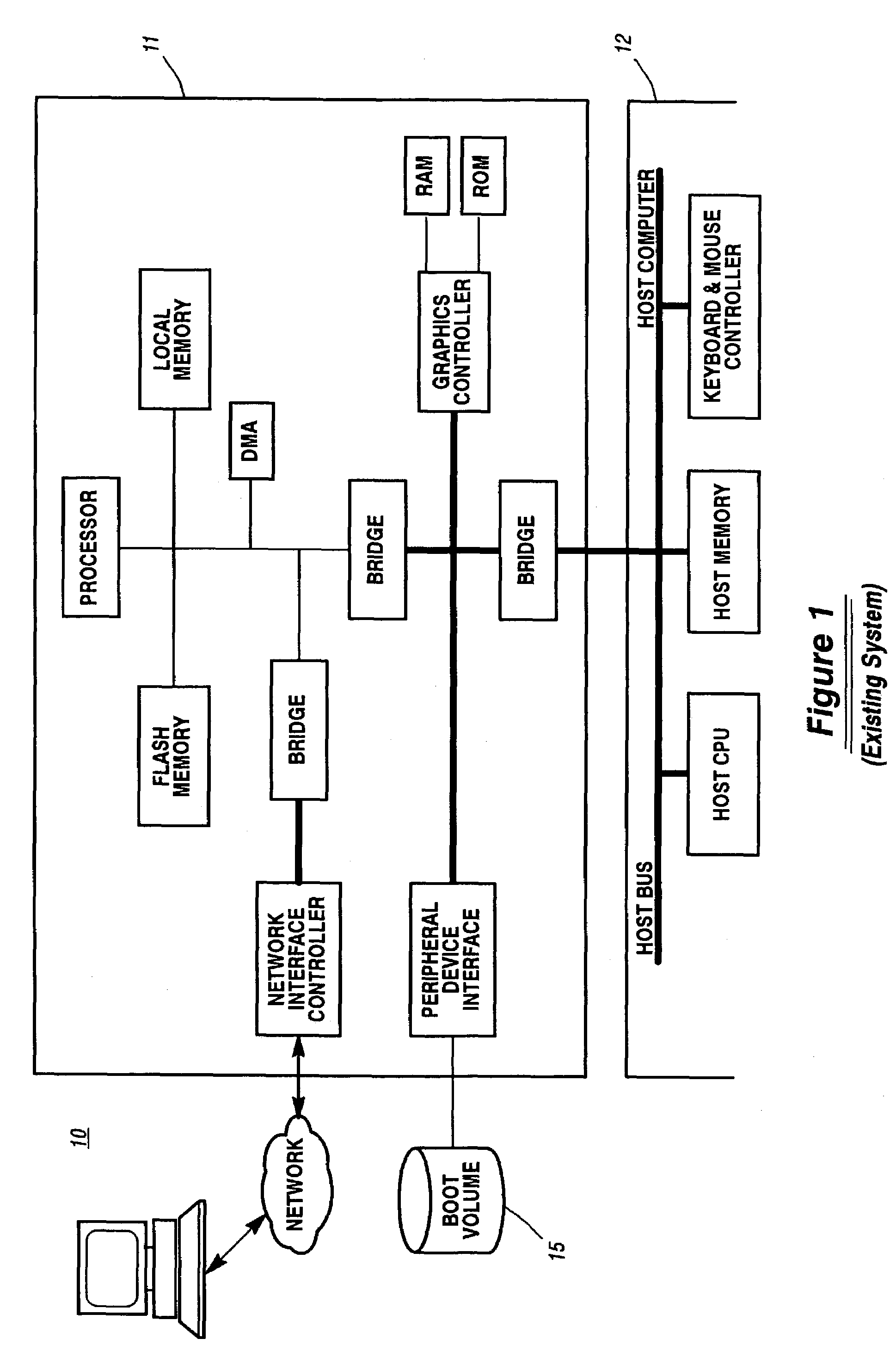 System for support of remote console by emulation of local console with multipath data flow structure