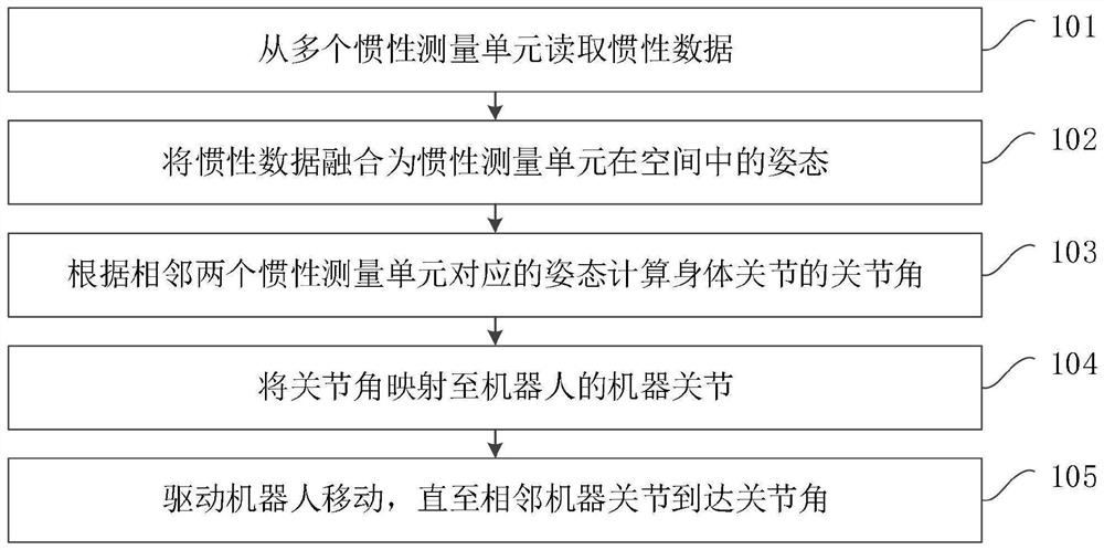 Human body action mapping method and device, computer equipment and storage medium