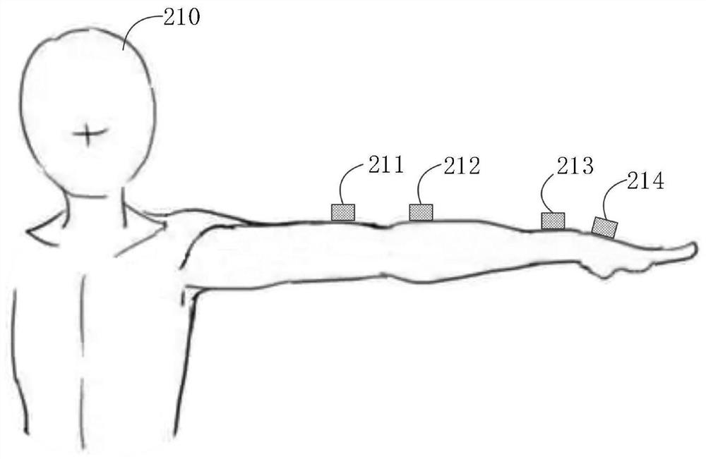 Human body action mapping method and device, computer equipment and storage medium