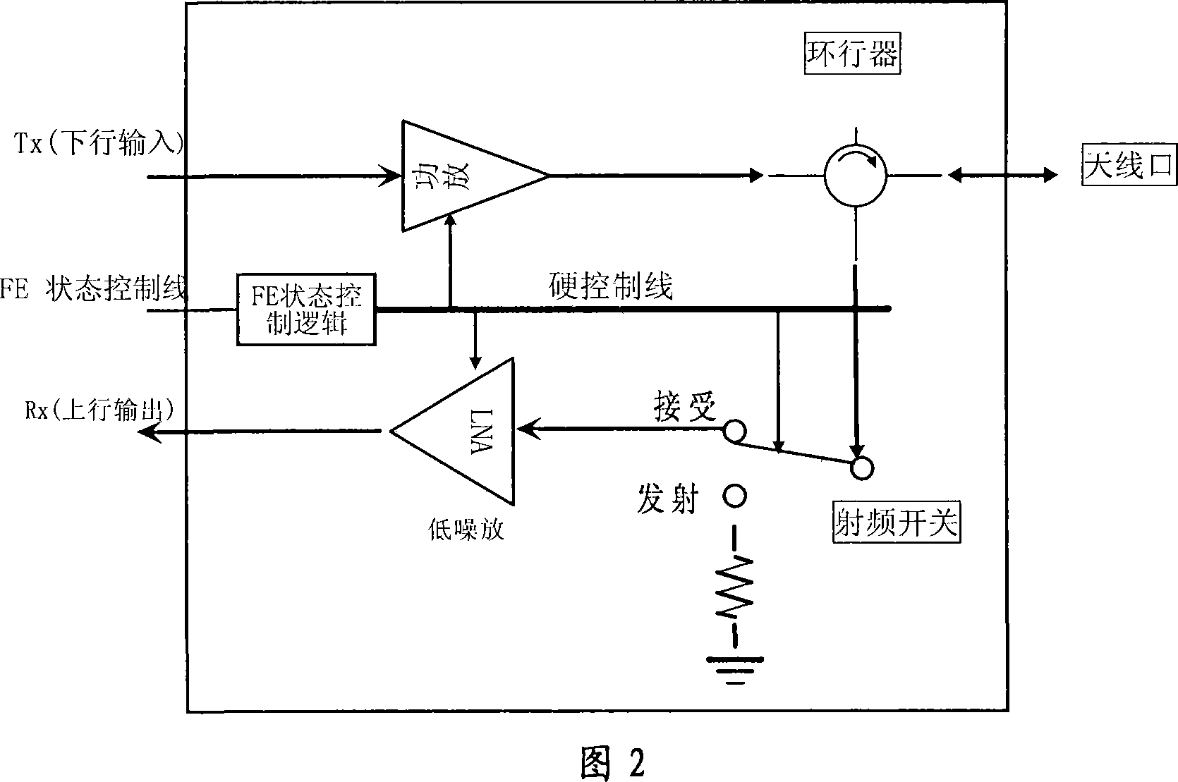 Test device and method for implementing the TD-SCDMA RF front-end full duplex