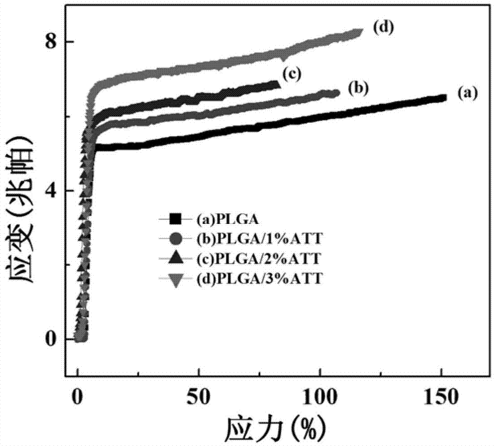 Attapulgite (ATT)-doped PLGA nano-fiber felt, as well as preparation method and application thereof