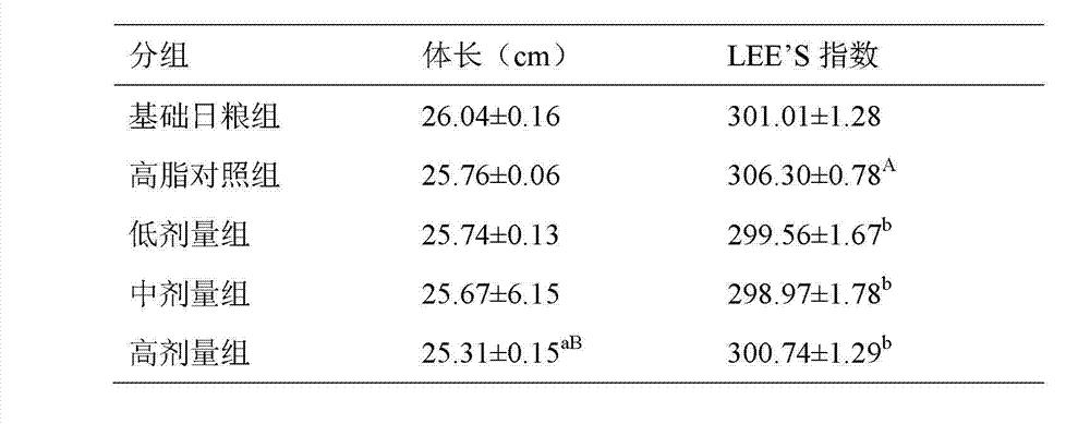 Preparation method and application of pu-erh tea extractive with blood fat reducing function