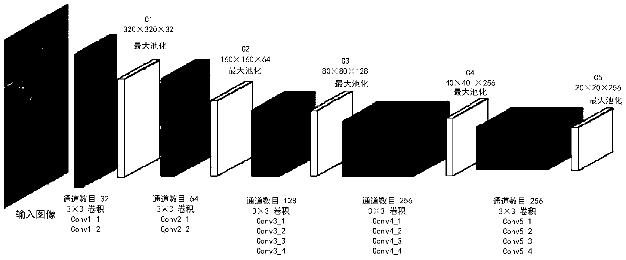 Multi-target recognition method and system for brachial plexus ultrasonic images