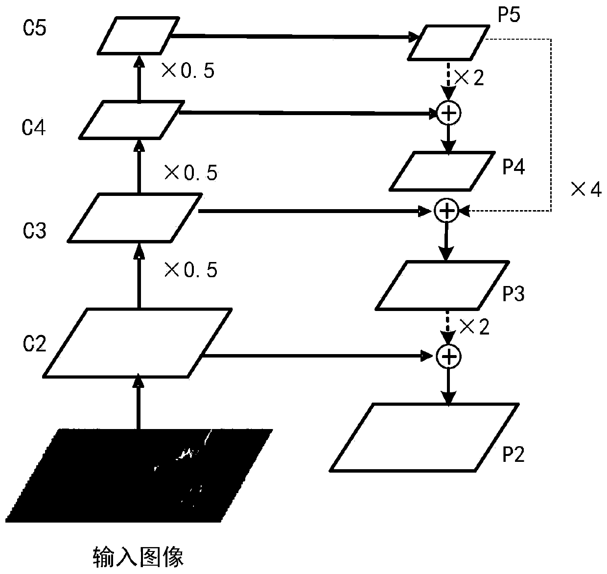 Multi-target recognition method and system for brachial plexus ultrasonic images