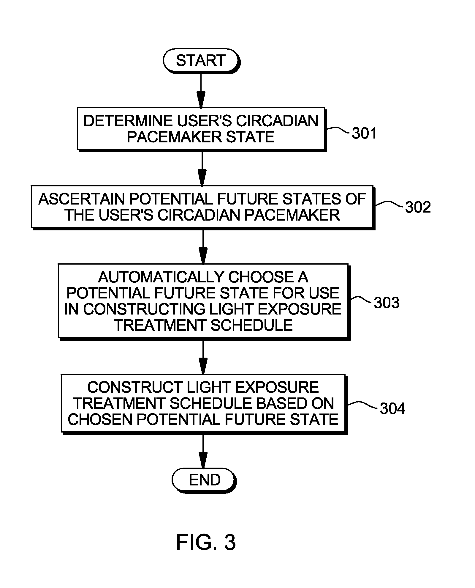 Method and system for facilitating adjusting a circadian pacemaker