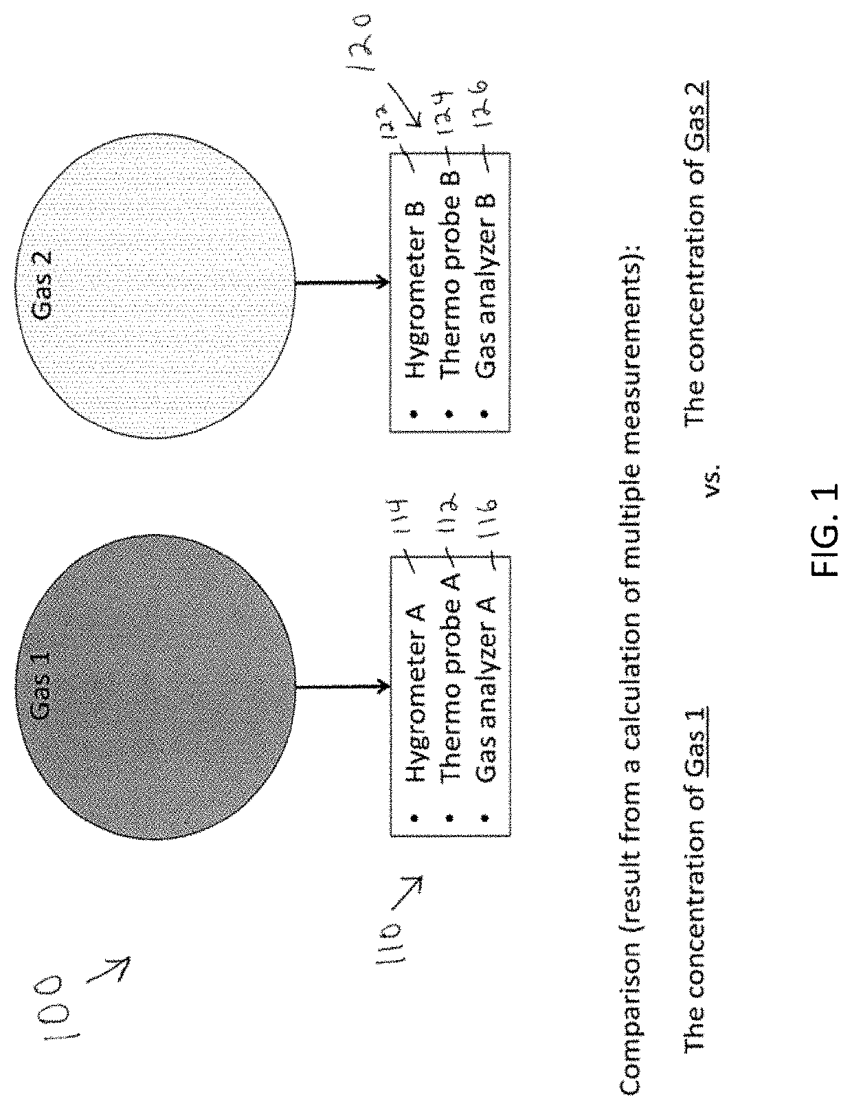 Systems and methods for measurement of gas concentration difference between inhalation and exhalation
