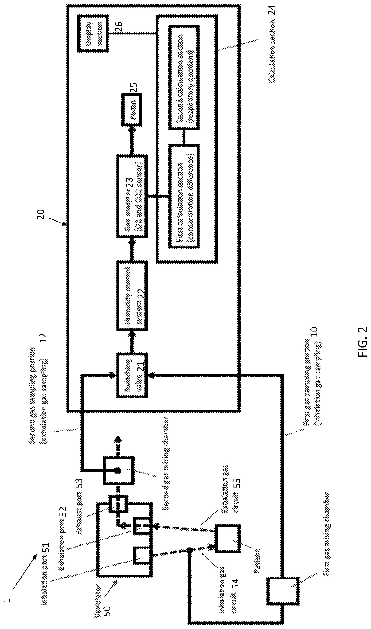 Systems and methods for measurement of gas concentration difference between inhalation and exhalation