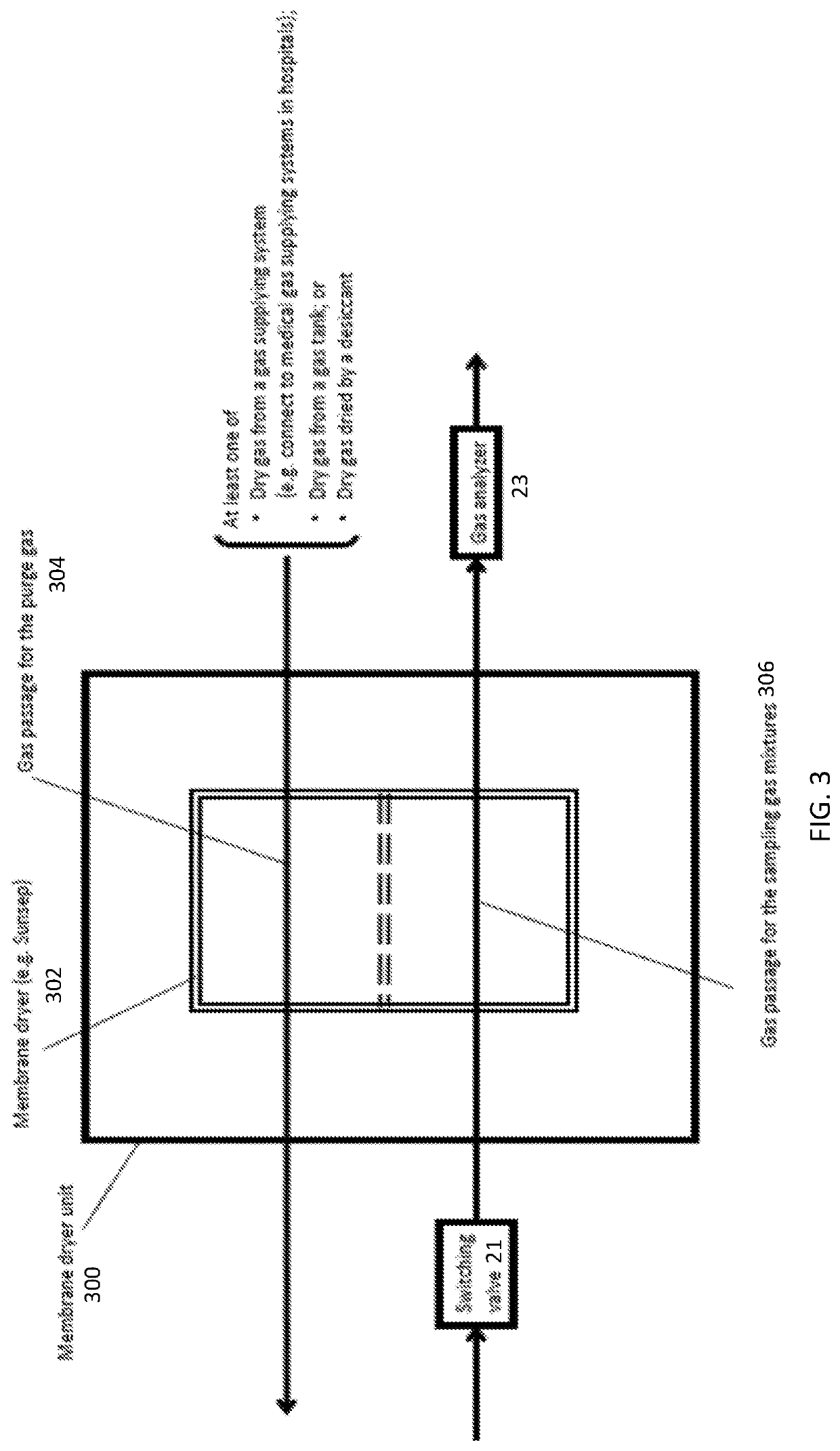 Systems and methods for measurement of gas concentration difference between inhalation and exhalation