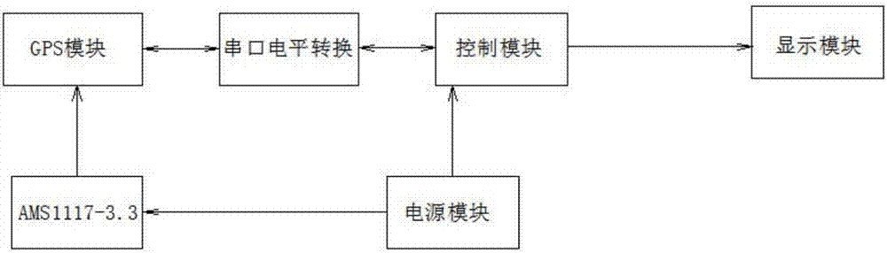 Subregion map navigation system