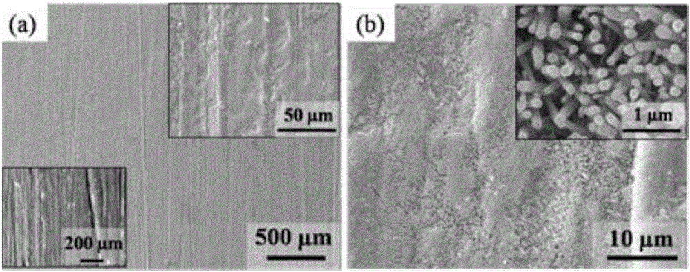 Preparation method of anti-atomization micrometer and nanometer composite structure copper-based super-hydrophobic surface