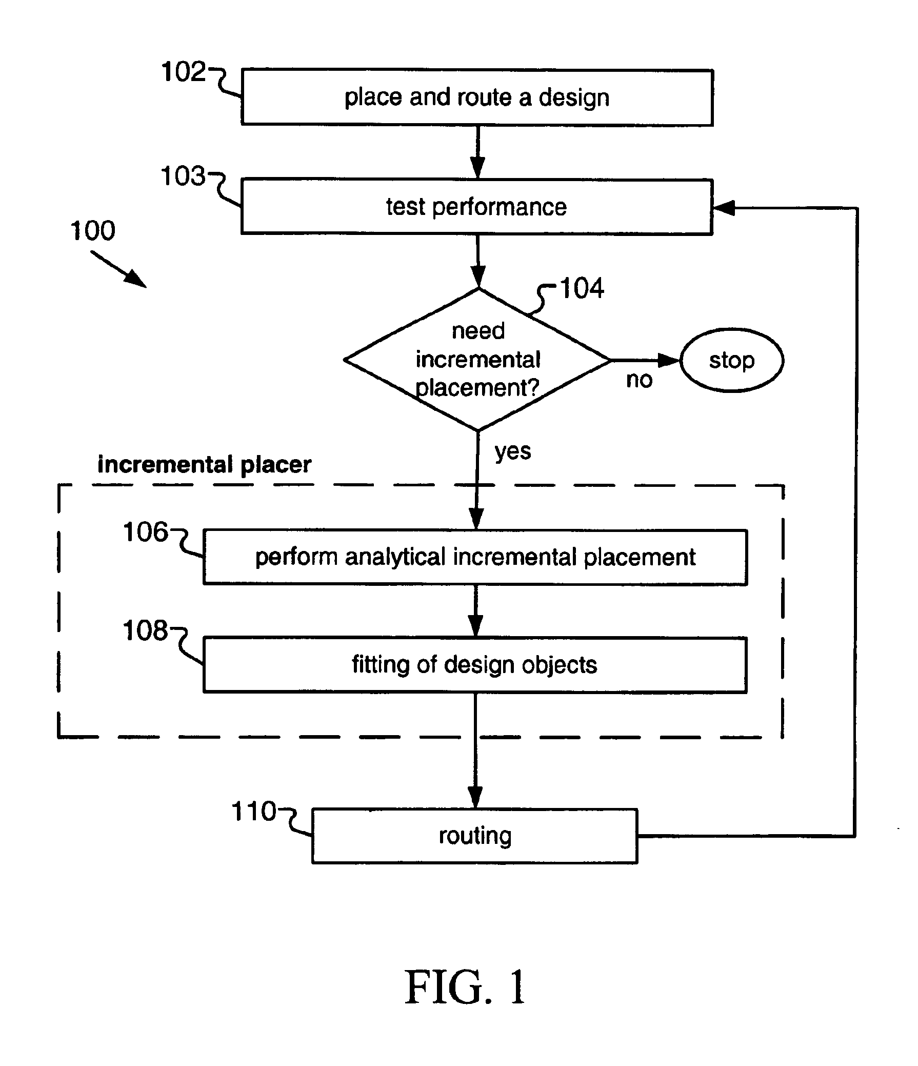Incremental placement of design objects in integrated circuit design
