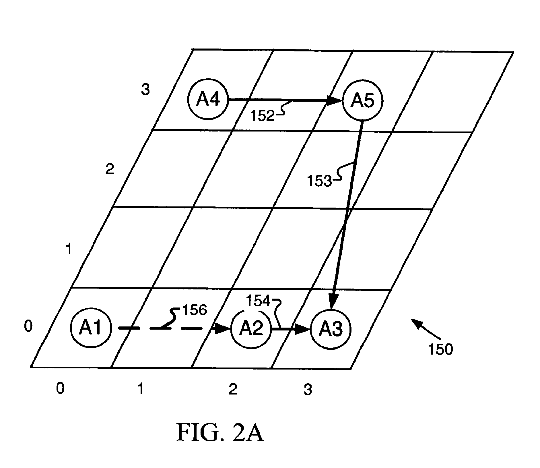 Incremental placement of design objects in integrated circuit design