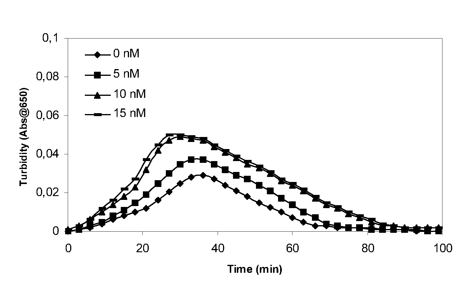 Pharmaceutical Composition Comprising Factor VII Polypeptides and TAFI Polypeptides