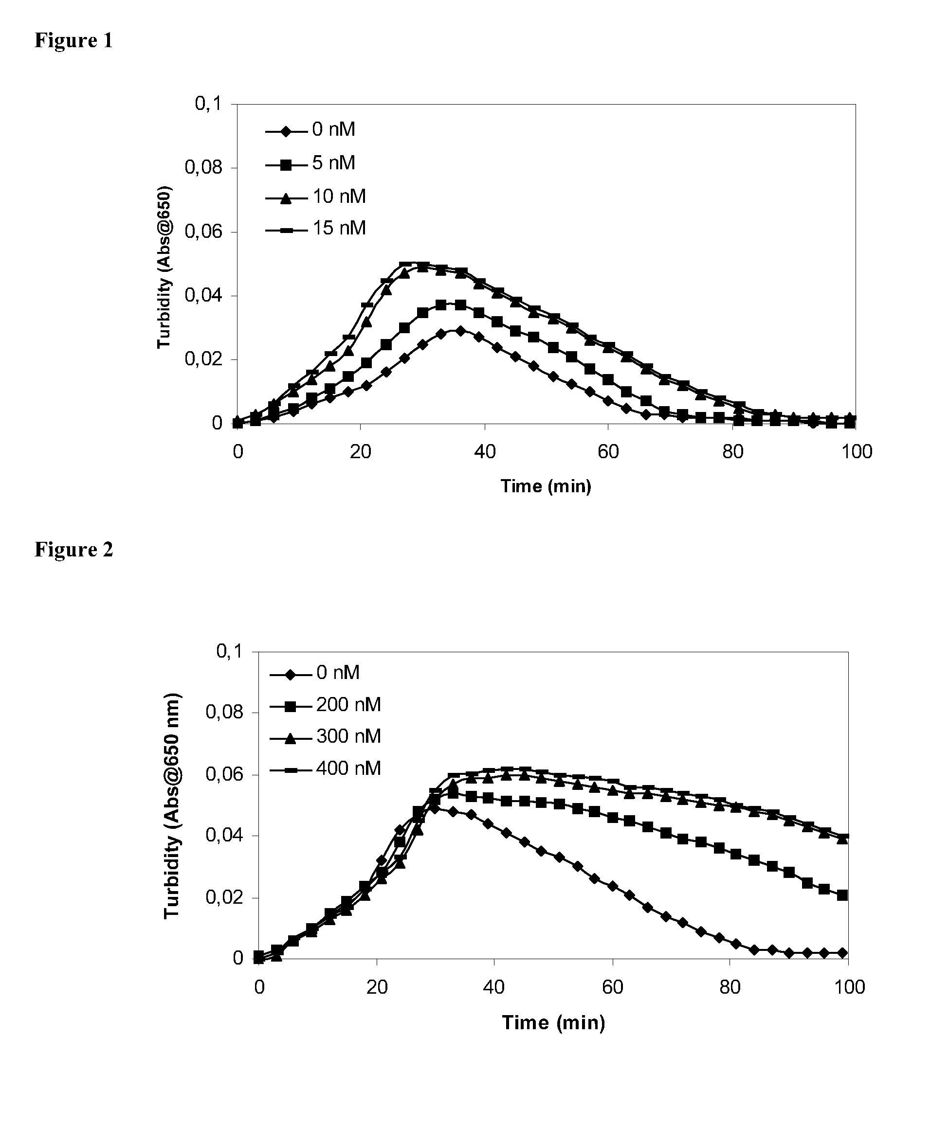 Pharmaceutical Composition Comprising Factor VII Polypeptides and TAFI Polypeptides