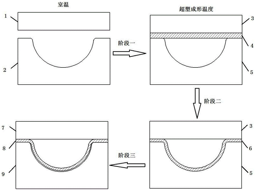 Superplastic forming mold design method based on finite element technique with consideration of thermal expansion