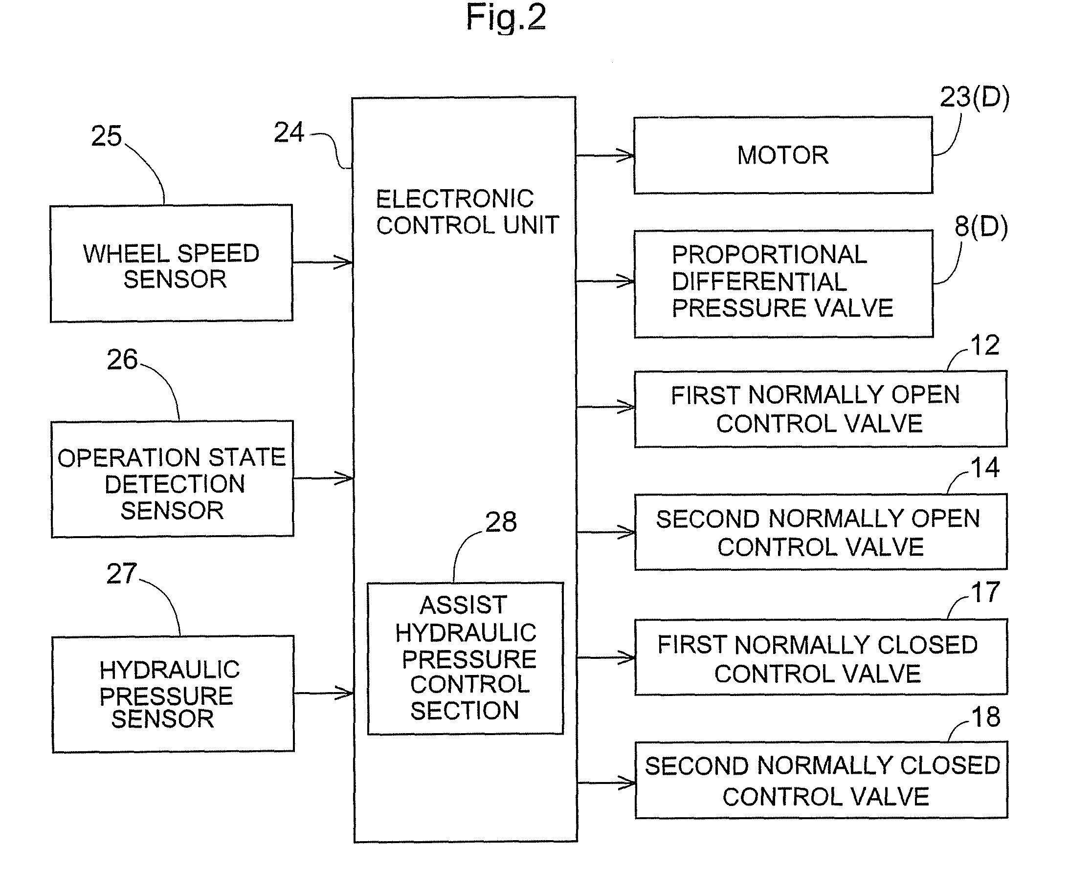 Braking control device