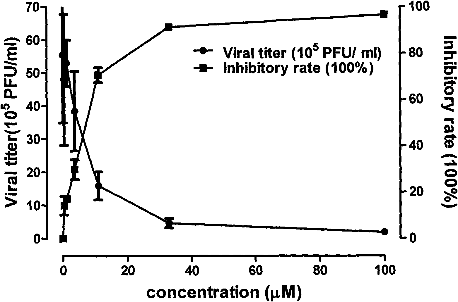 Application of palmatine in medicine for treating yellow fever virus infection