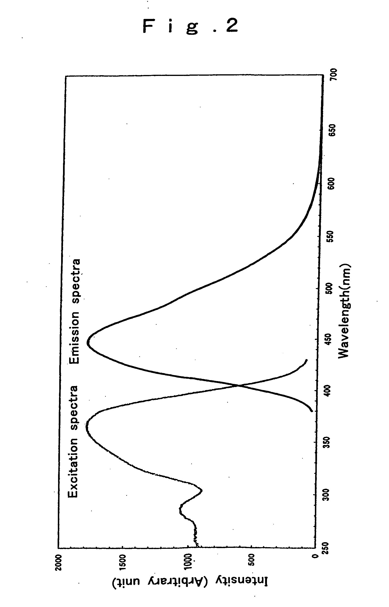 Oxynitride phosphor and light-emitting instrument