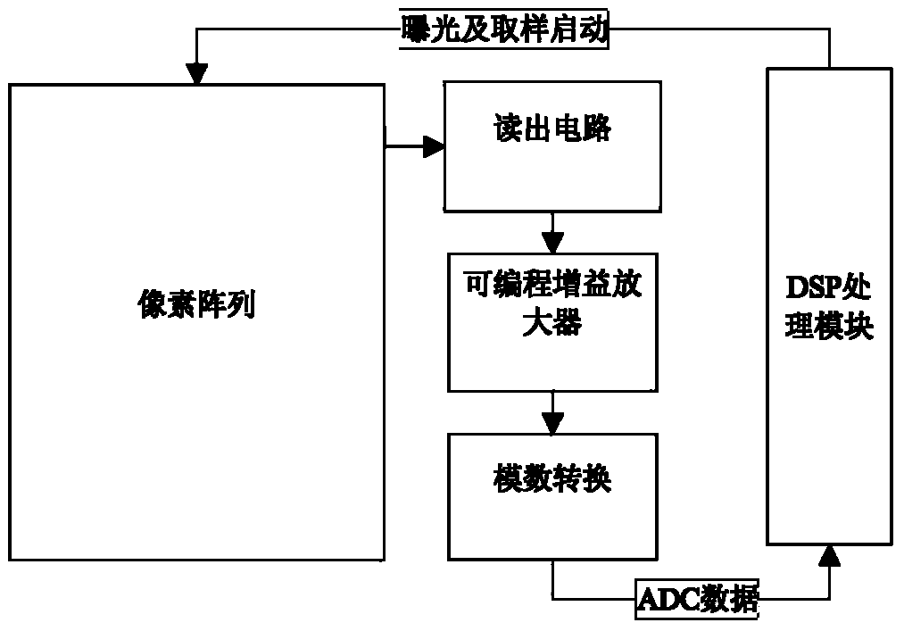 Self-adaptation current regulation and control method in photoelectric navigation device