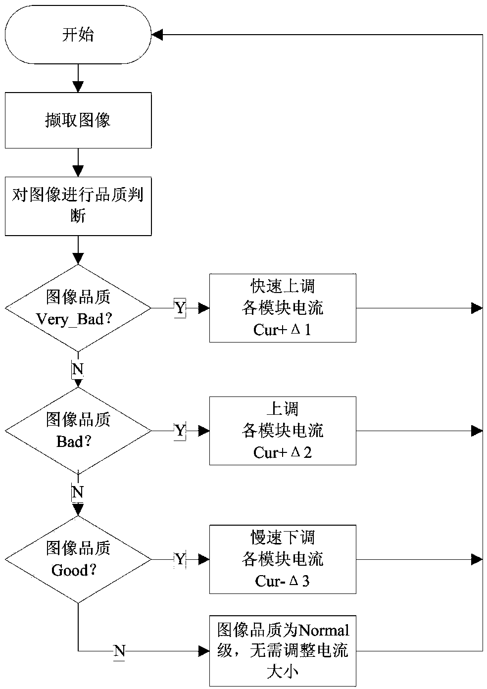 Self-adaptation current regulation and control method in photoelectric navigation device