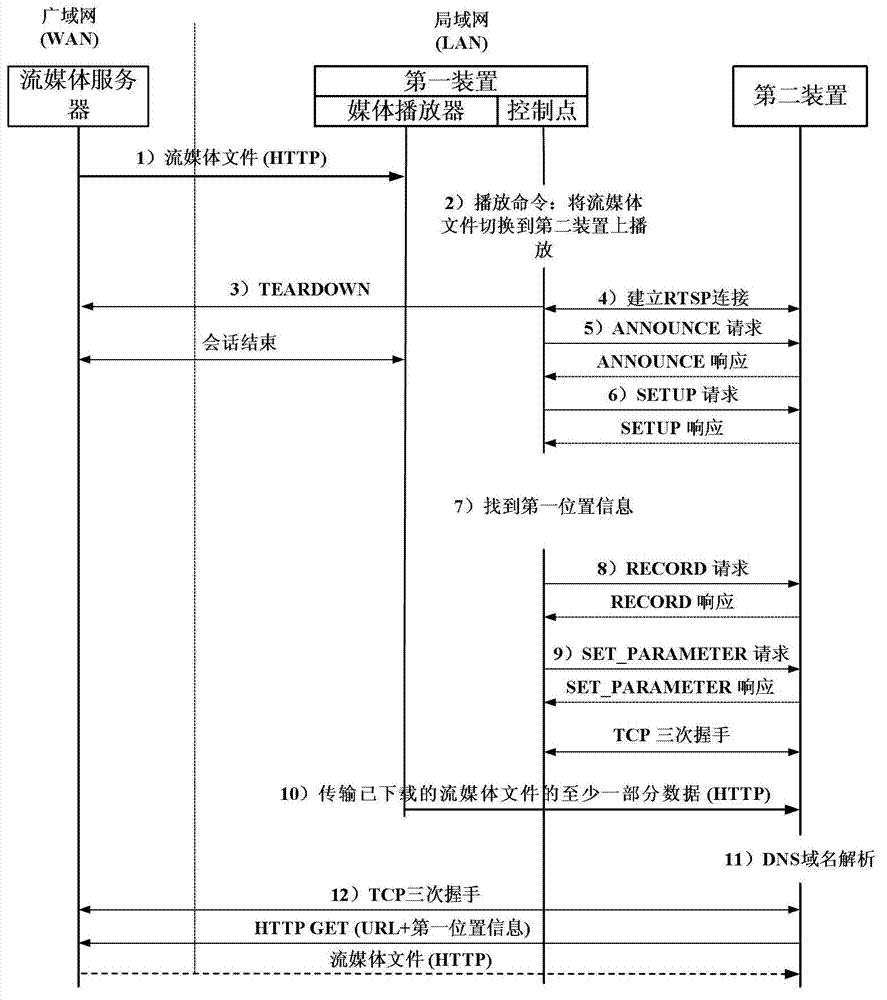 Method and apparatus for playing streaming media file
