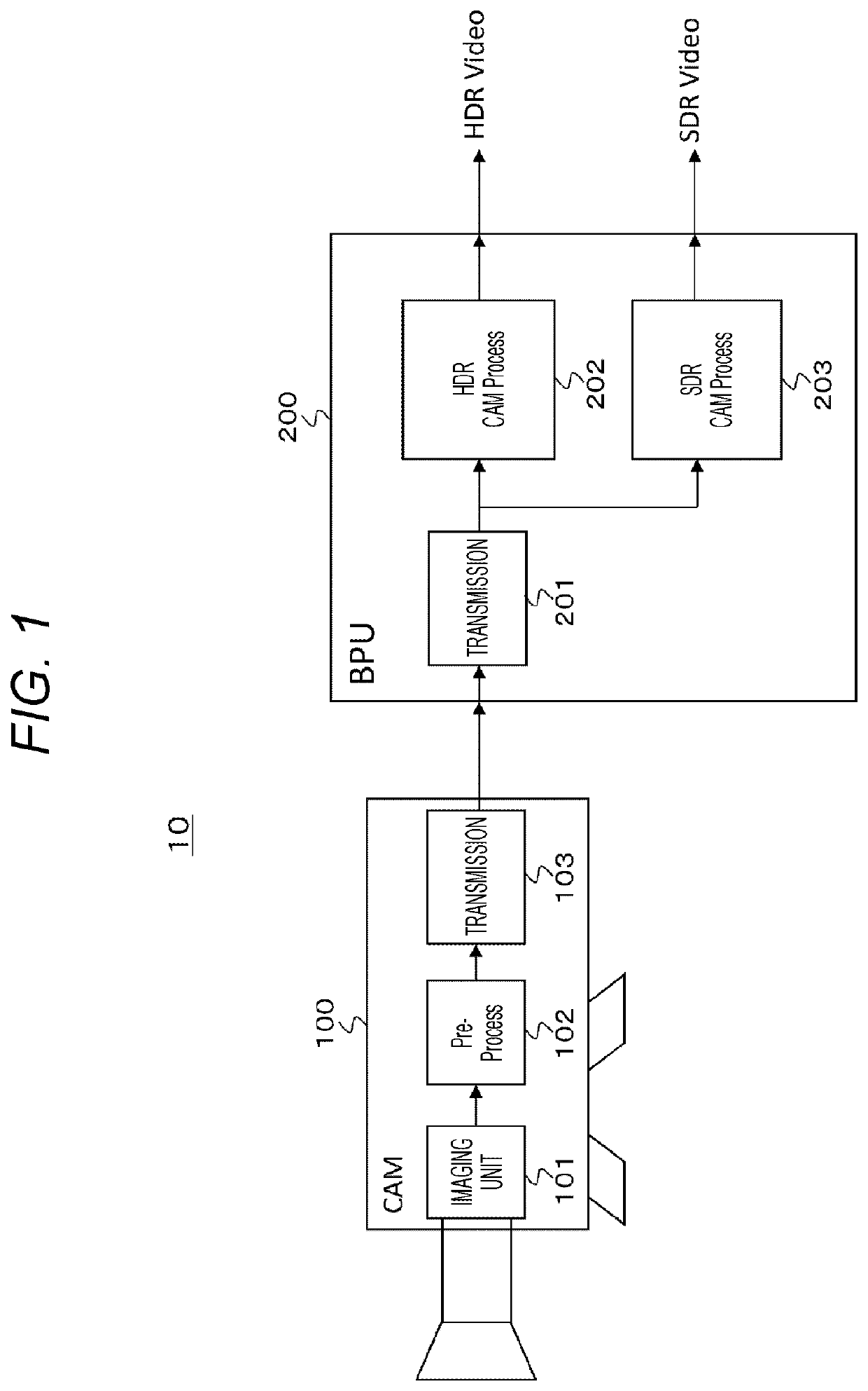 Evaluation device, evaluation method, and camera system