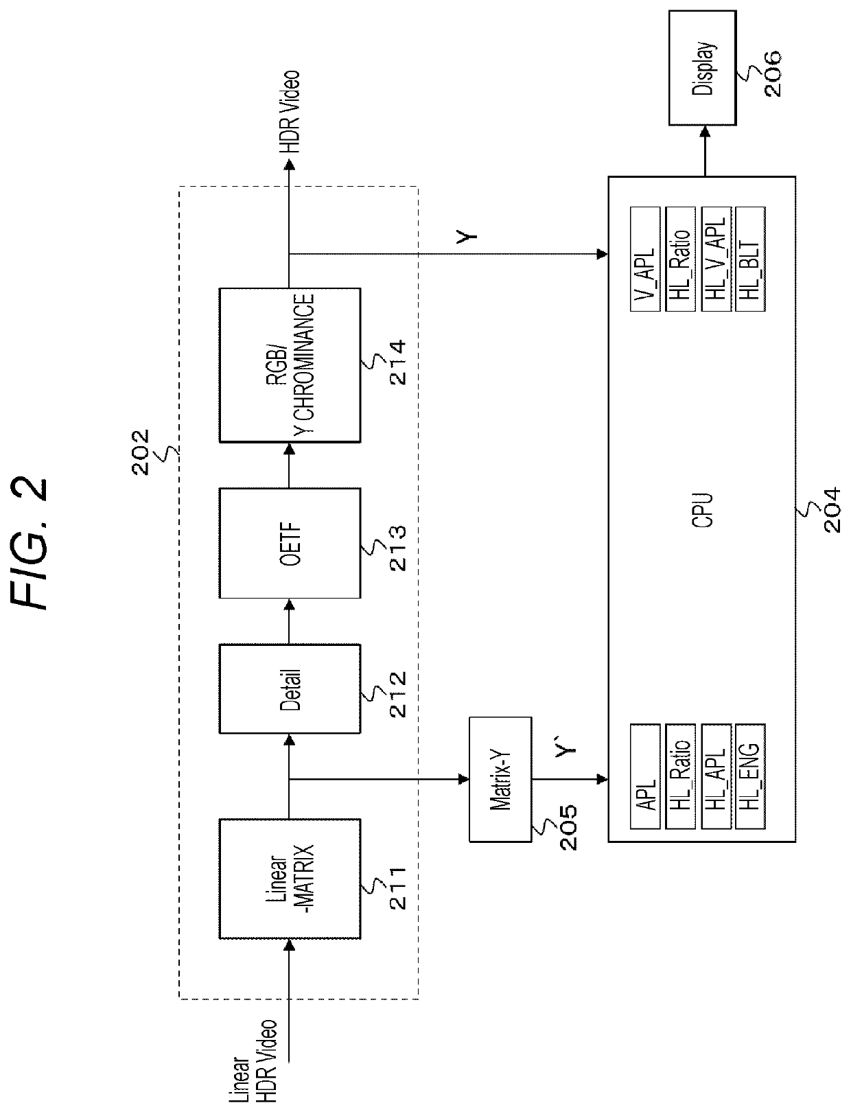 Evaluation device, evaluation method, and camera system