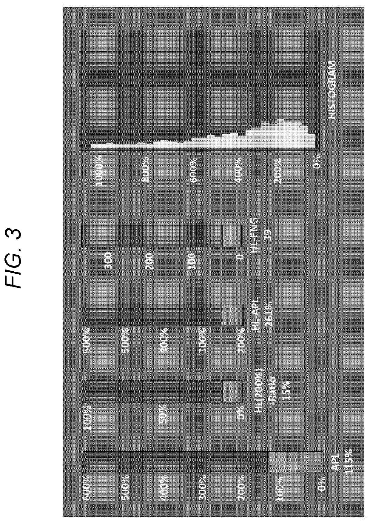 Evaluation device, evaluation method, and camera system