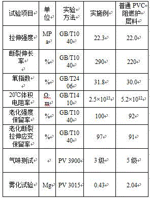 Process for preparing polyvinyl chloride cable material