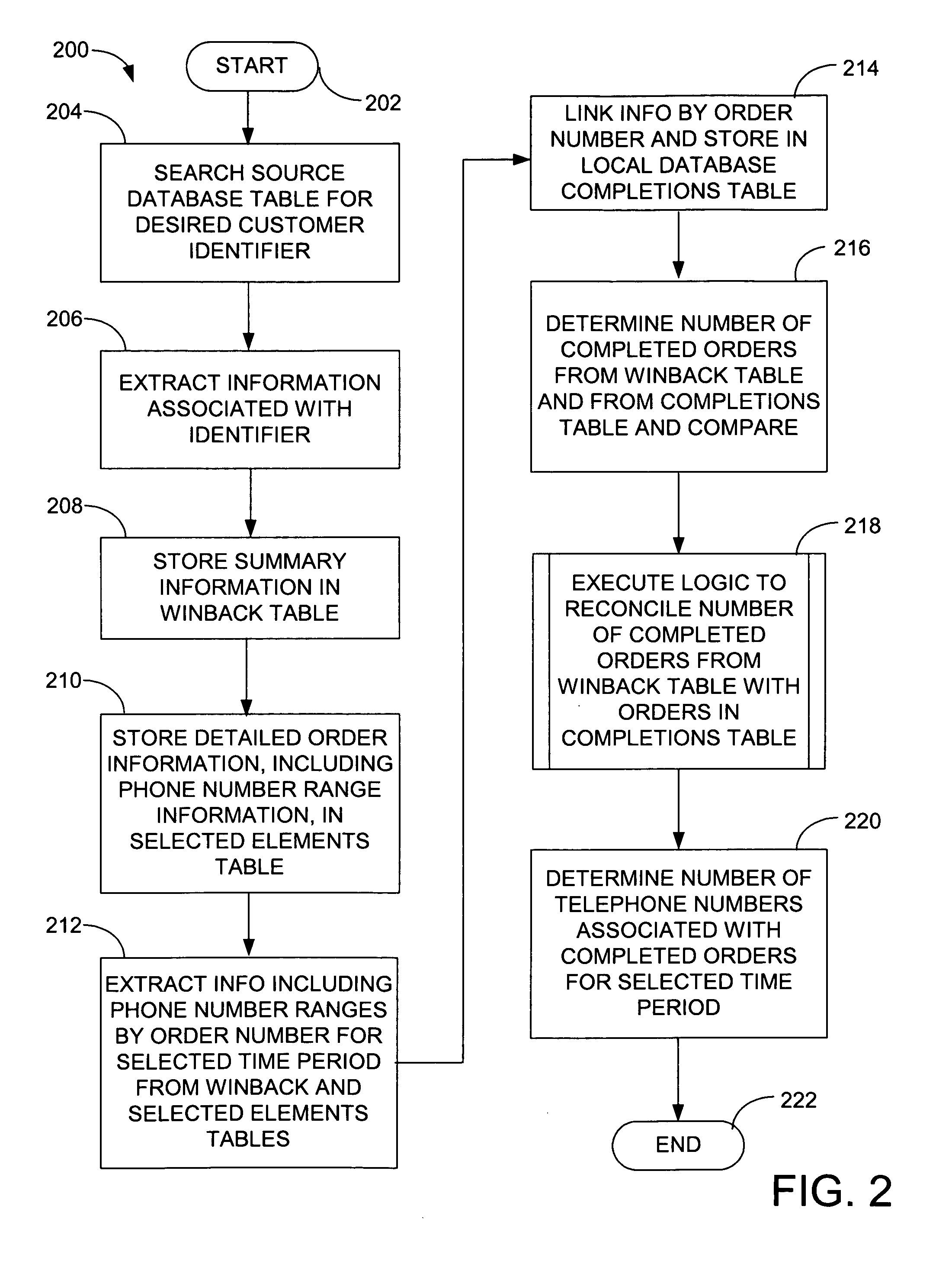 Systems, methods, and computer-readable media for generating service order count metrics