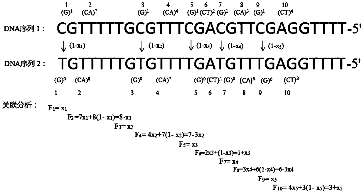 A method for quantitative detection of methylation by pyrosequencing