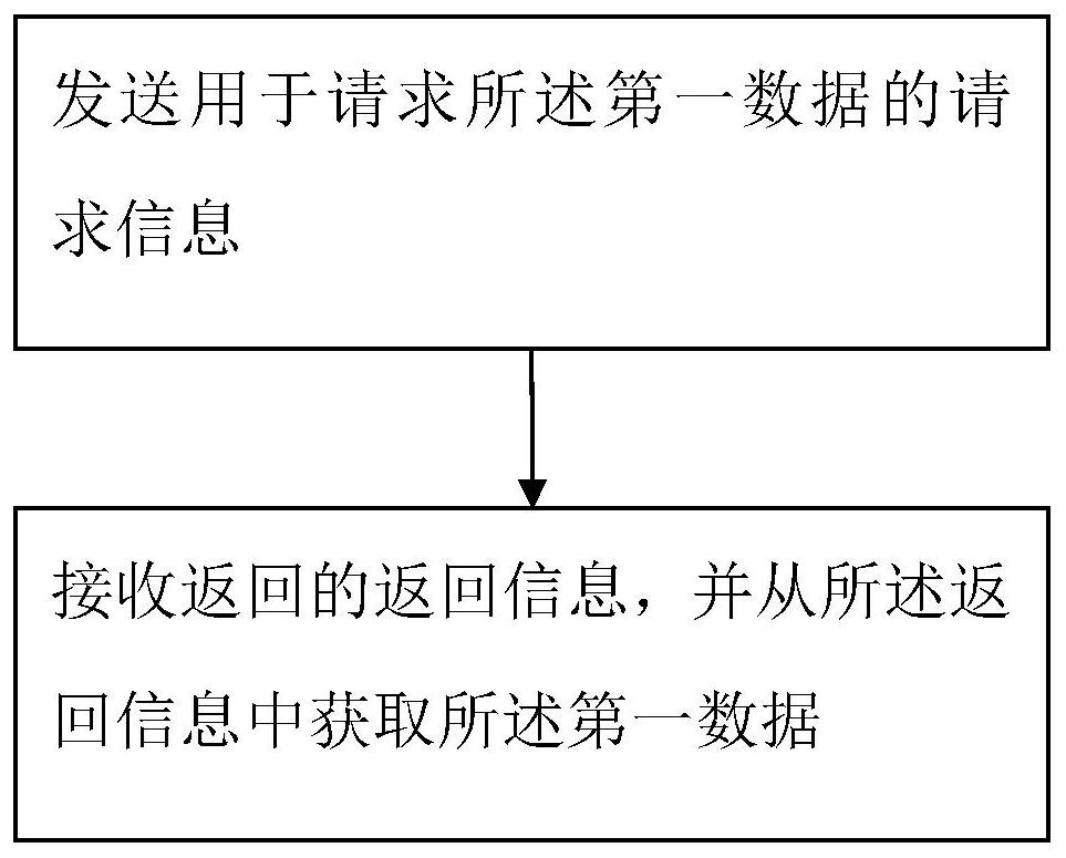 An information processing method and virtual device