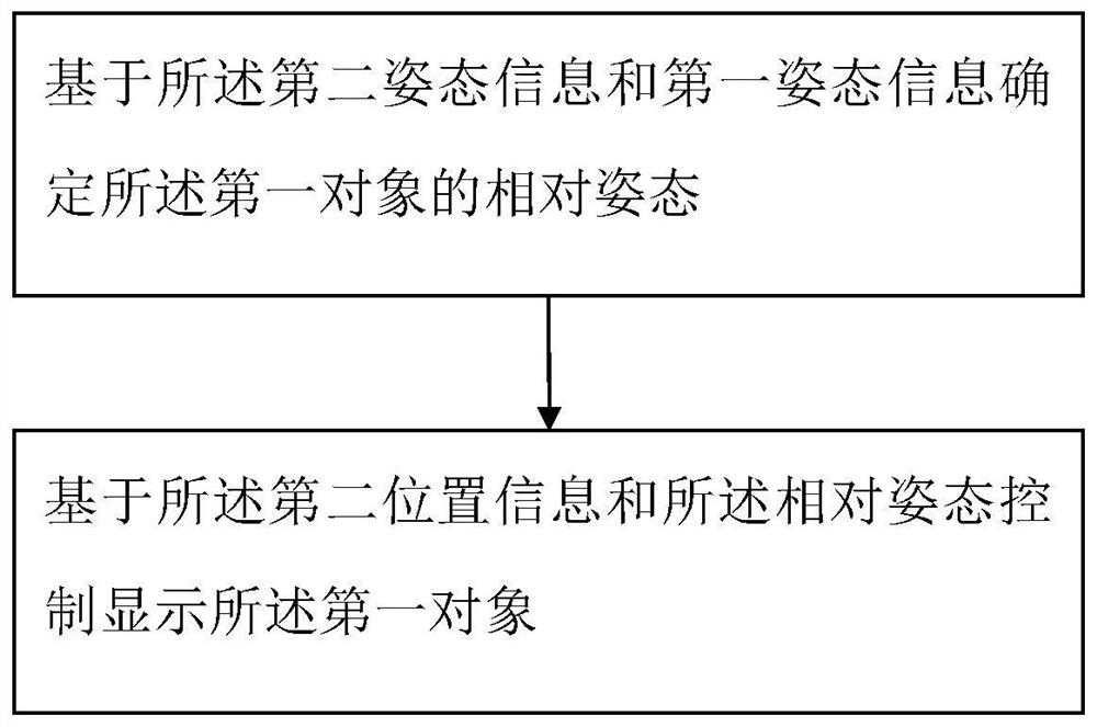 An information processing method and virtual device