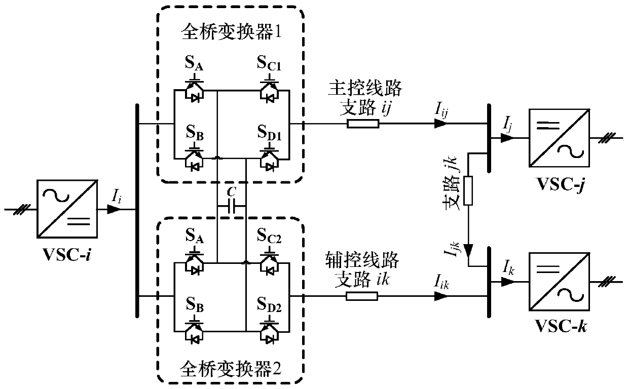 Current power flow controller site selection method based on coupling sensitivity analysis