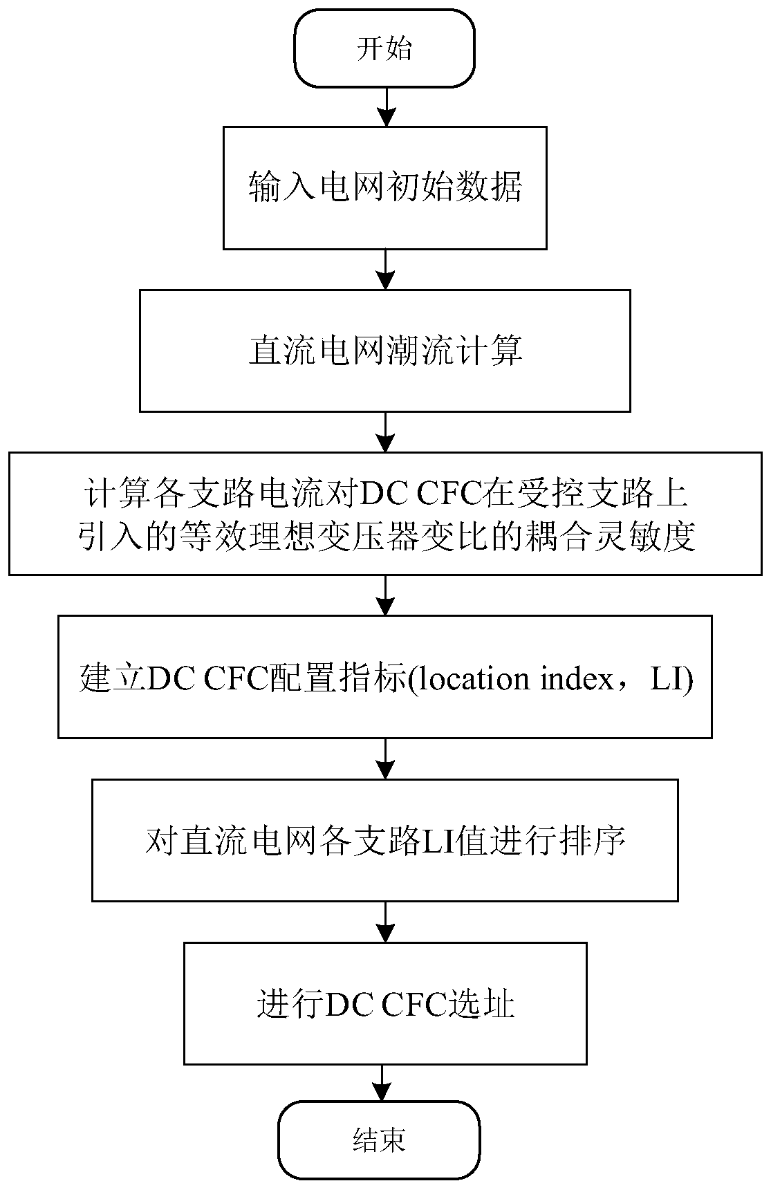 Current power flow controller site selection method based on coupling sensitivity analysis