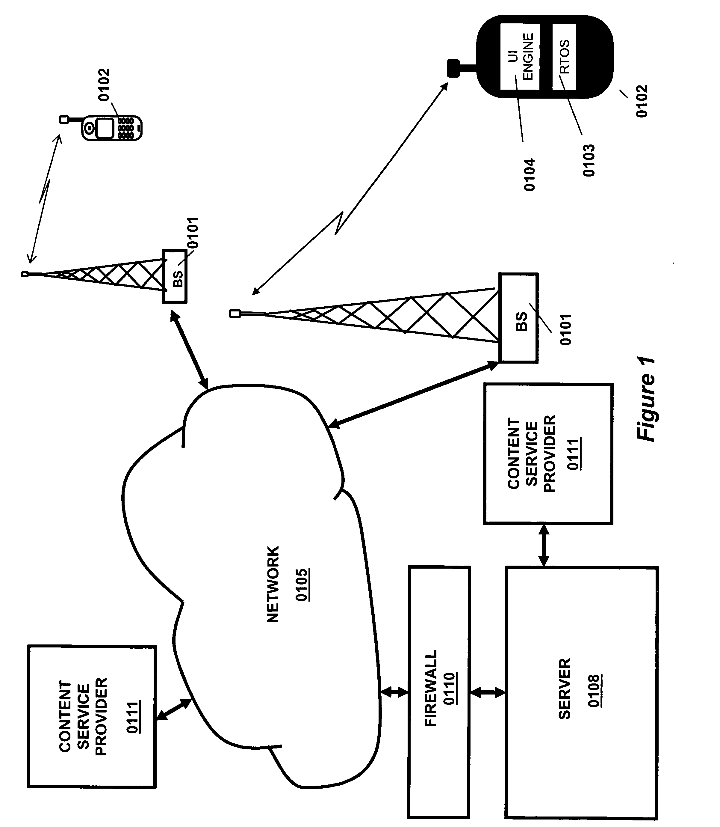 User interface system and method for implementation on multiple types of clients