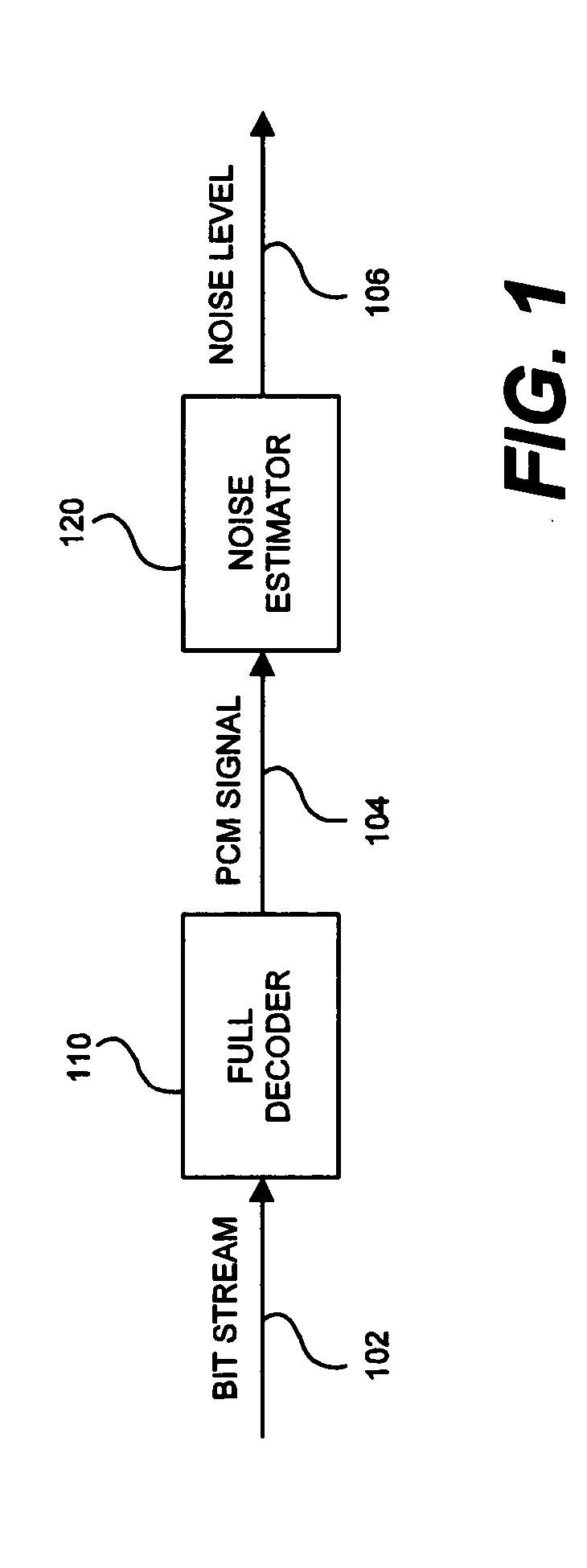 Method and apparatus for estimating noise in speech signals